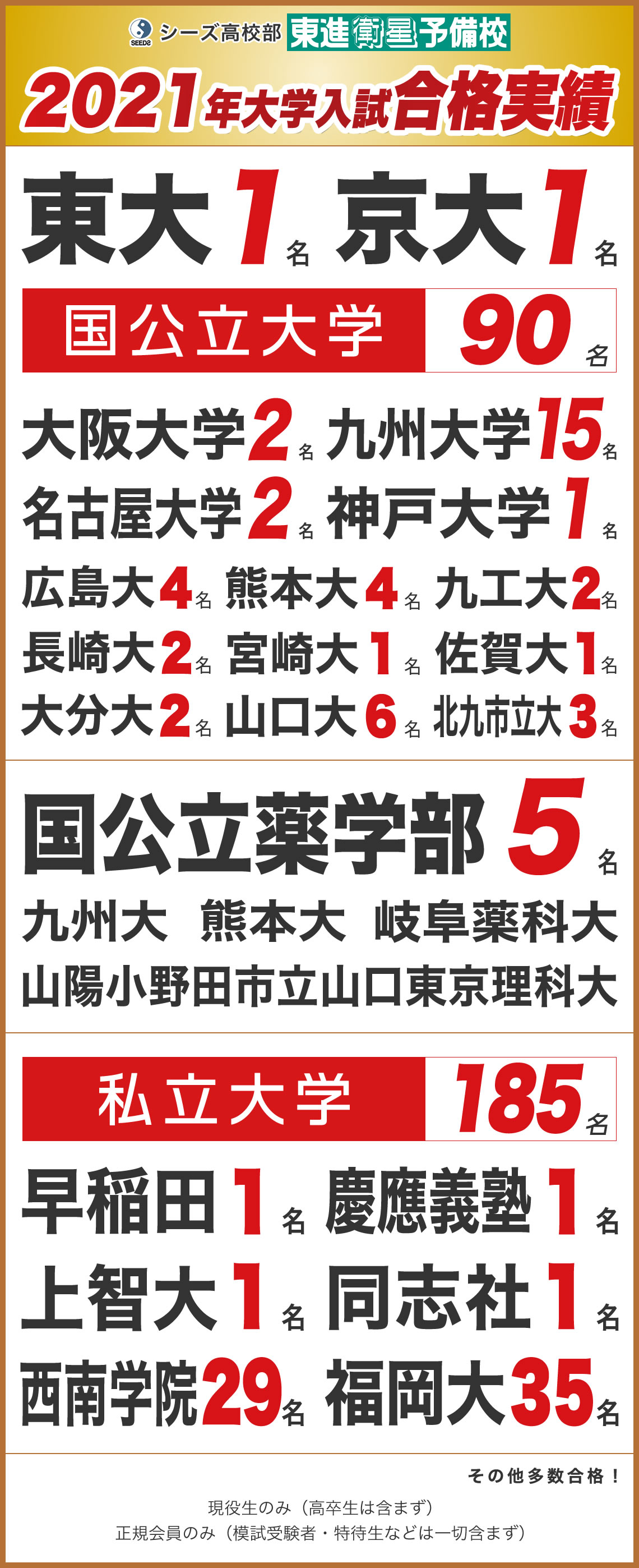 合格実績 体験記 東進衛星予備校 黒崎校 公式サイト シーズ鎌倉学園 高校部